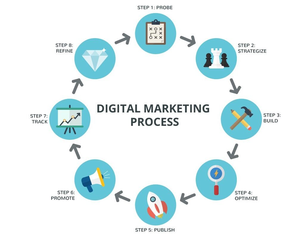 How To Choose The Best Marketing Agency in 2025? | CIO Women's Magazine