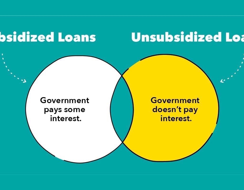 7 Best Things To Know About Education Loans And Student | CIO Women Magazine