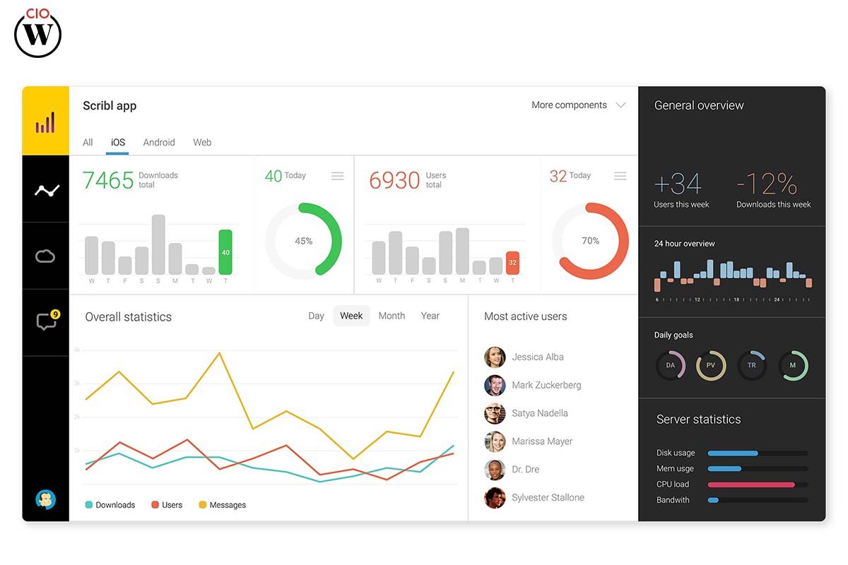 10 Best UX Design Trends To Look Out For In 2023 | CIO Women Magazine