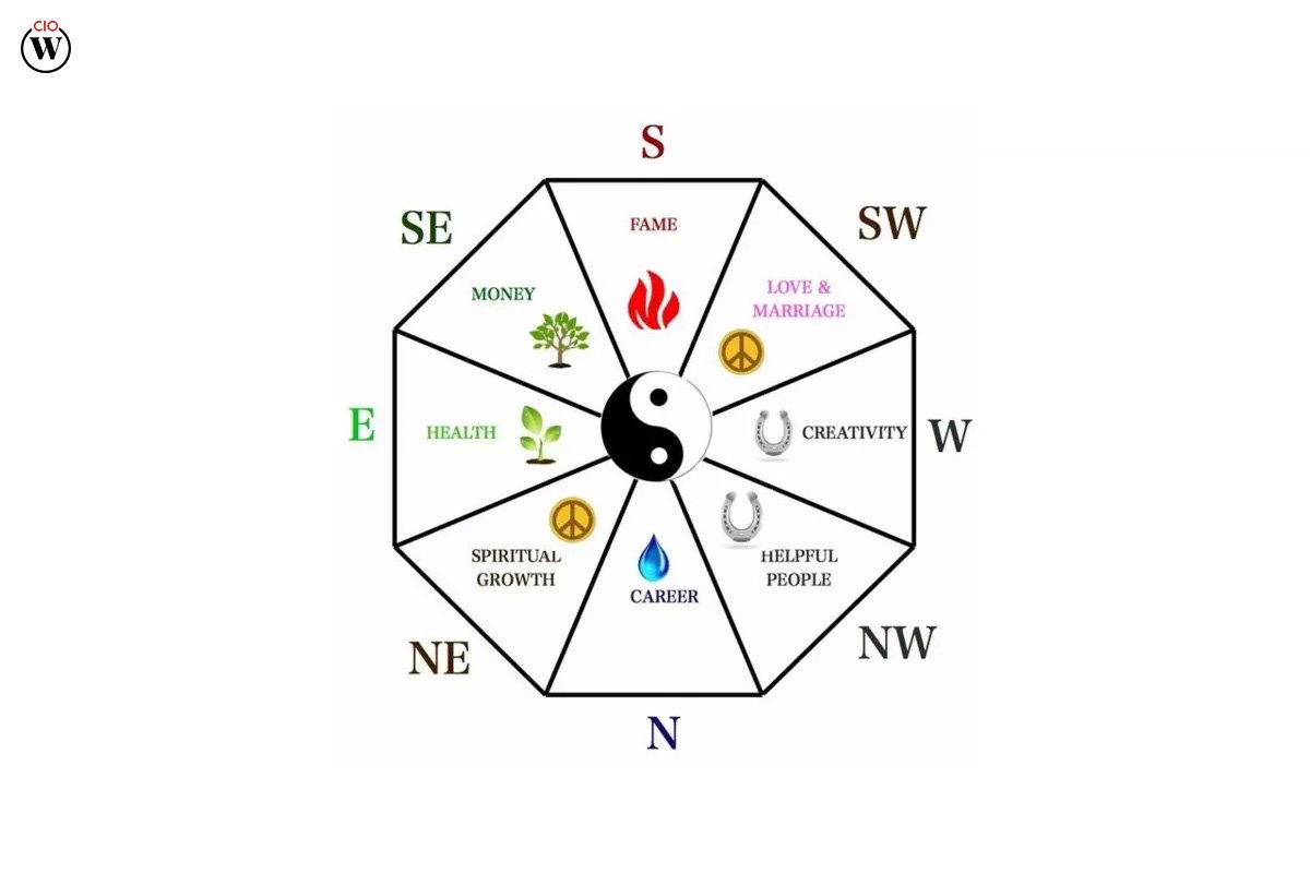 The Best 5 Basic Principles of Feng Shui | CIO Women Magazine