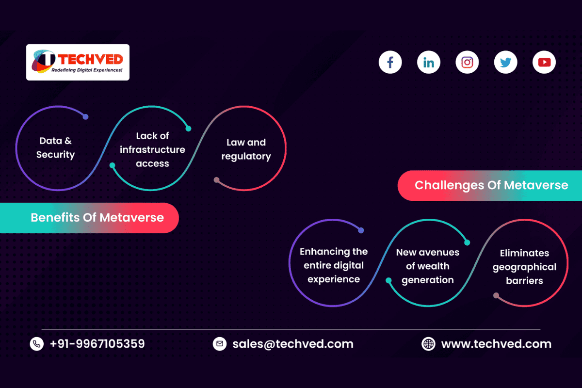 Top 3 Challenges & Benefits of Metaverse