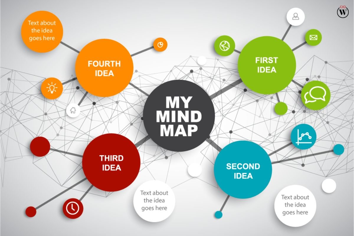 What Is a Mind Map Used For? 7 Best Points | CIO Women Magazine