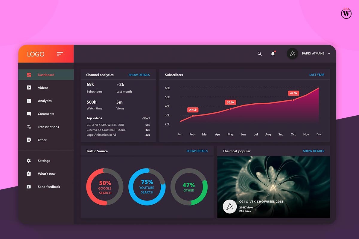 Top 5 Best Ways to Use YouTube Studio to Grow Your Reach | CIO Women Magazine