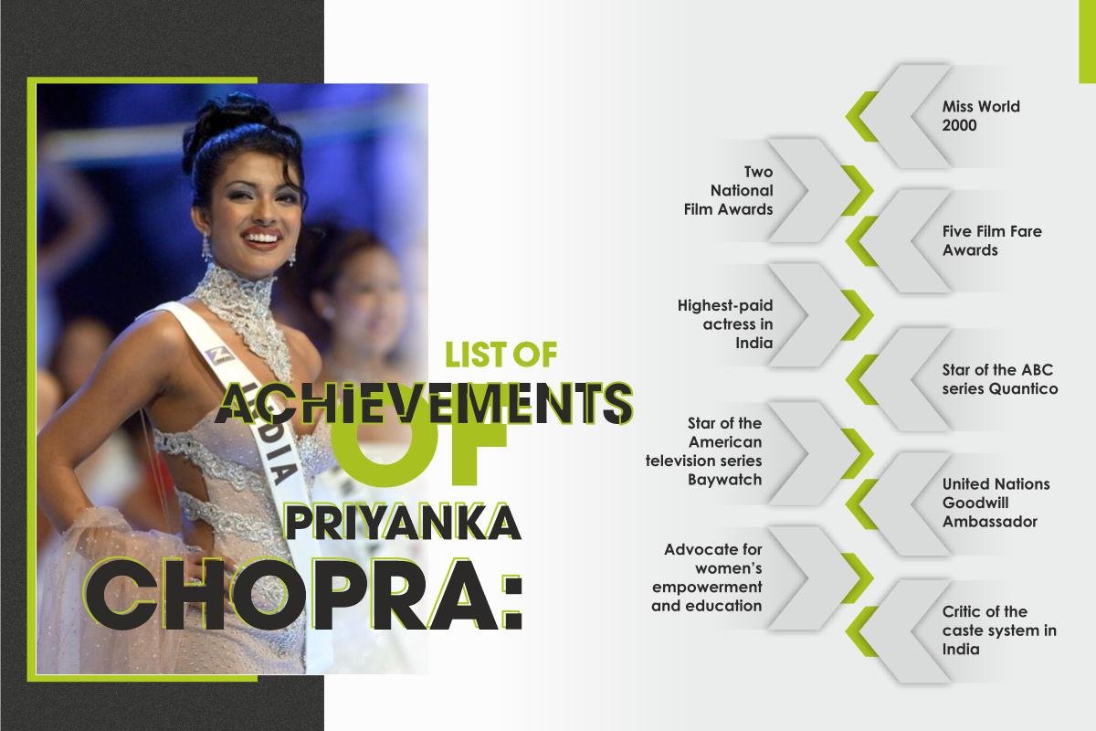 The Astonishing Journey of Priyanka Chopra: From Bollywood Starlet to Global Icon | CIO Women Magazine