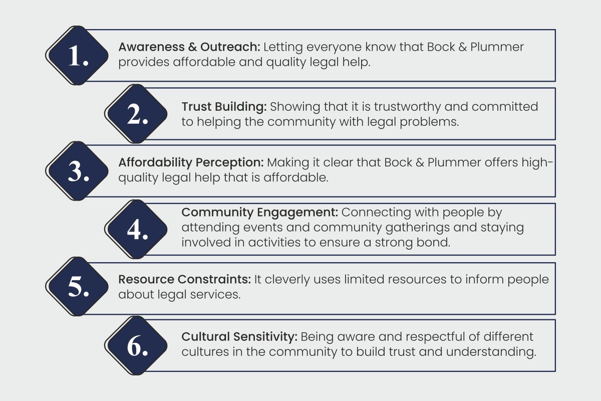 https://ciowomeninsights.com/navigating-the-legal-needs-of-a-start-up/