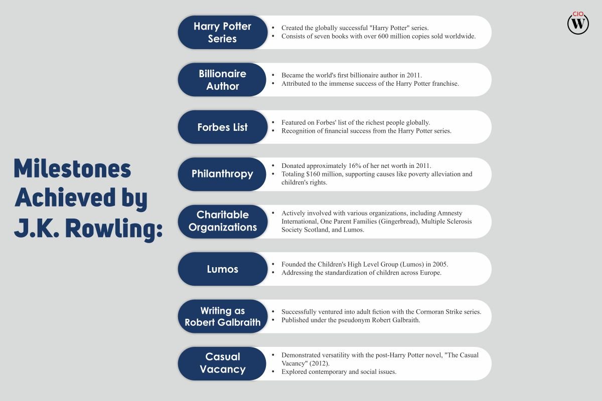 The Journey of J.K. Rowling: From Hogwarts to Billionaire | CIO Women Magazine