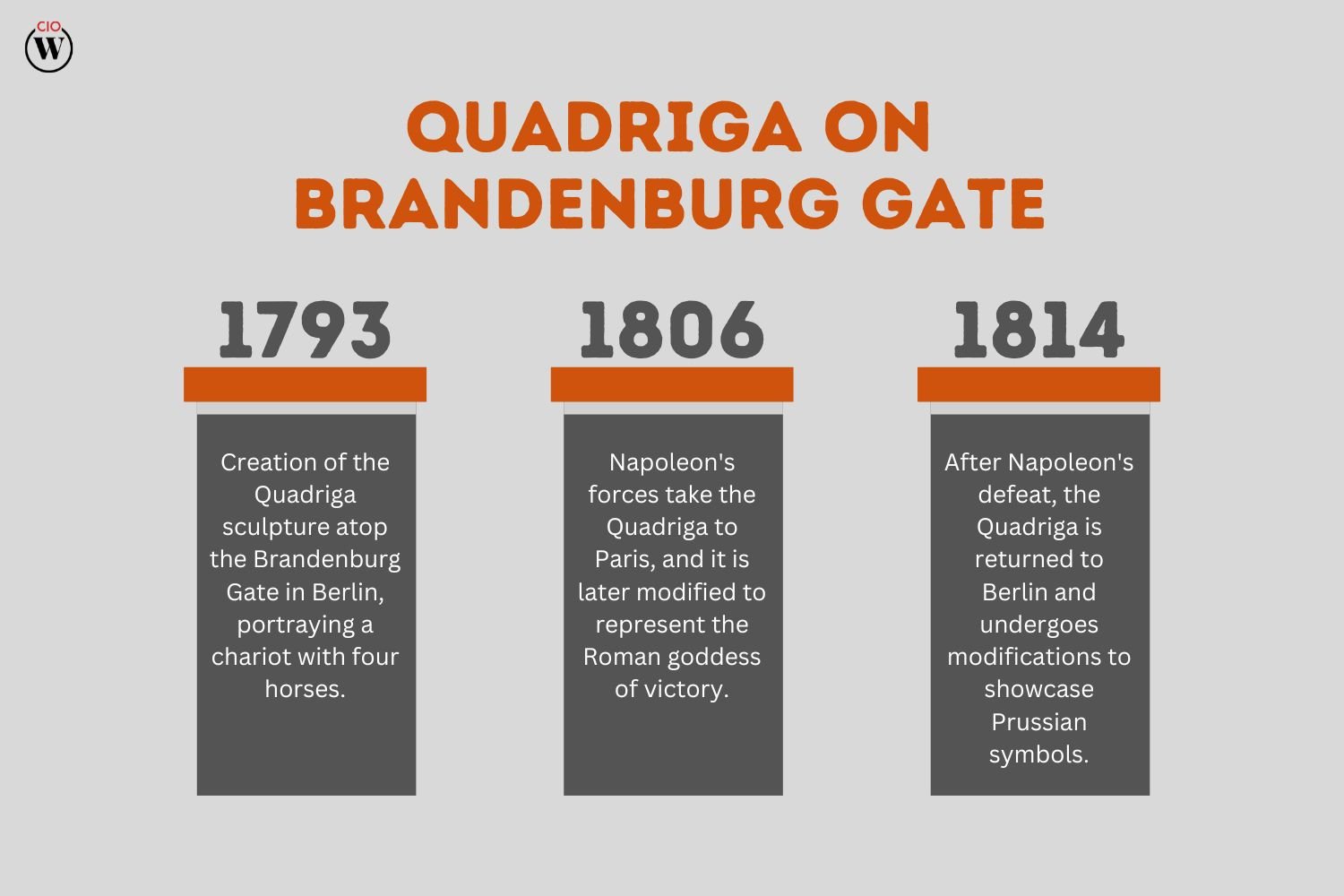 Brandenburg Gate: A Symbol of History and Unity | CIO Women Magazine