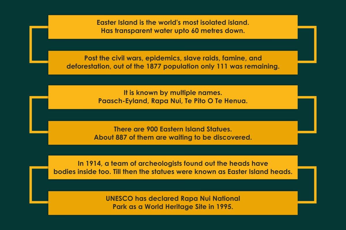 Easter Island Heads: Built in Honor or to Hide Bodies? | CIO Women Magazine
