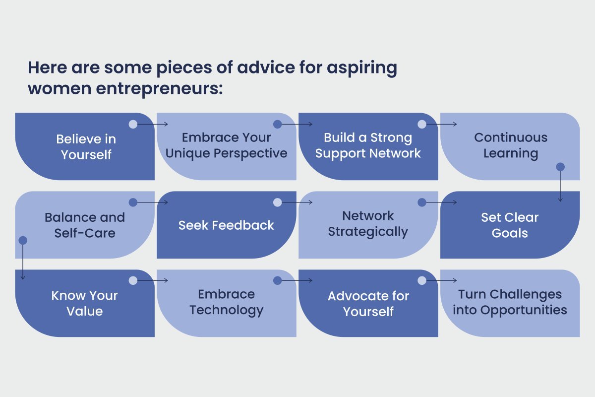 https://ciowomeninsights.com/navigating-the-legal-needs-of-a-start-up/