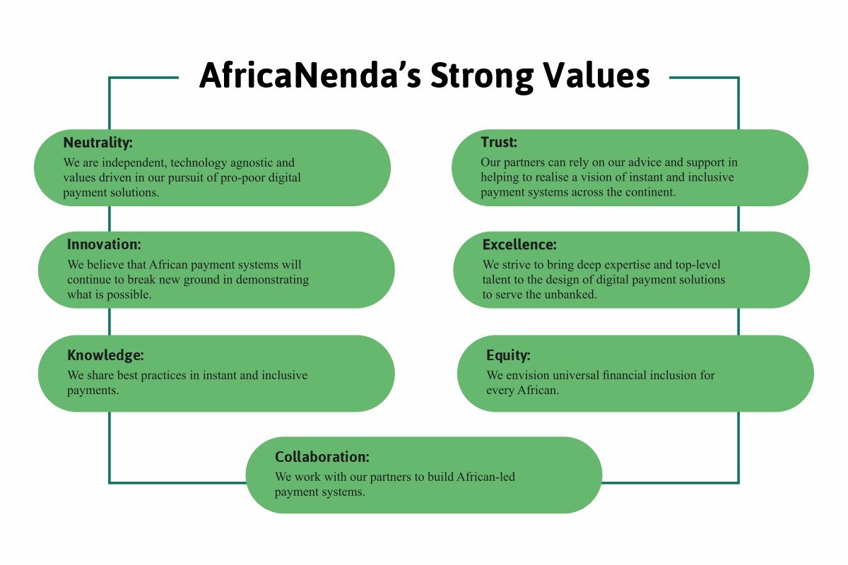 AfricaNenda | Sabine Mensah - Driving Digital Payments and Financial Inclusion in Africa | CIO Women