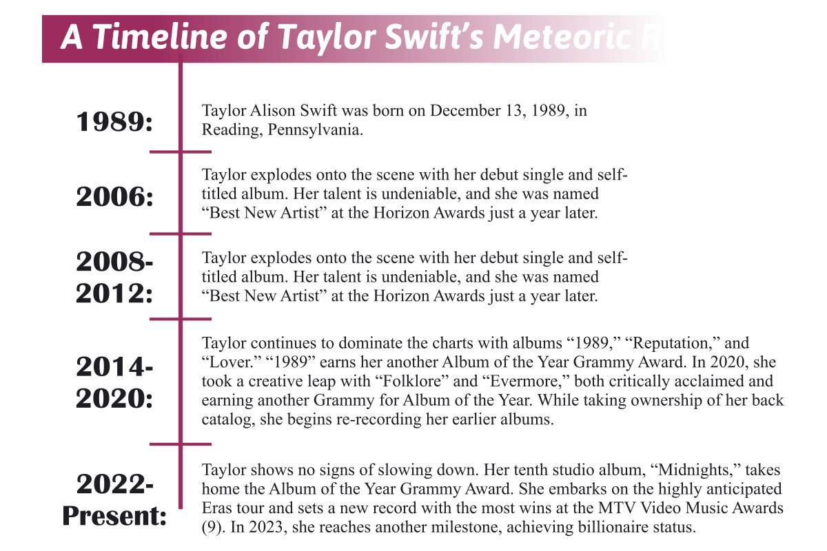 Taylor Swift: Conquering Fame, Feuds, and Unmatched Success | CIO Women Magazine