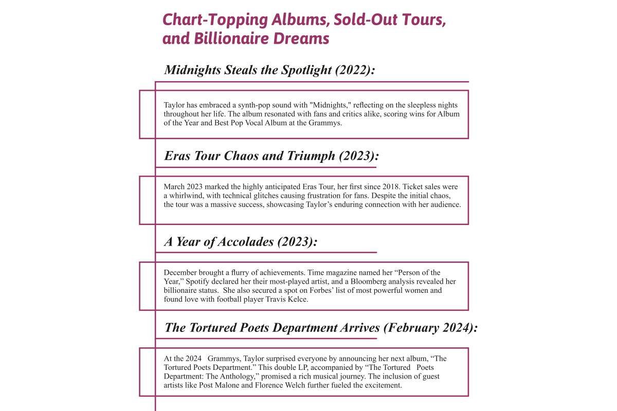 Taylor Swift: Conquering Fame, Feuds, and Unmatched Success | CIO Women Magazine