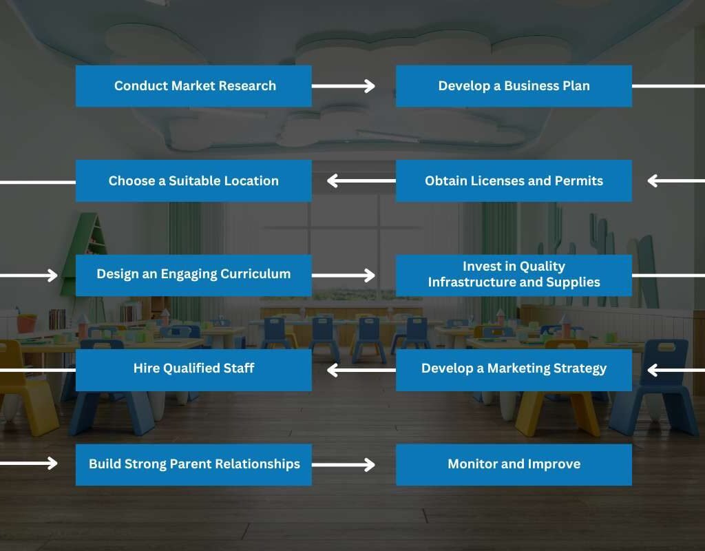 Start a Successful Preschool Business: A Step-by-Step Guide | CIO Women Magazine
