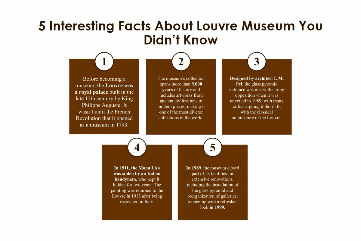 Discover the Wonders of the Louvre Museum: History, Art, and Tips | CIO Women Magazine