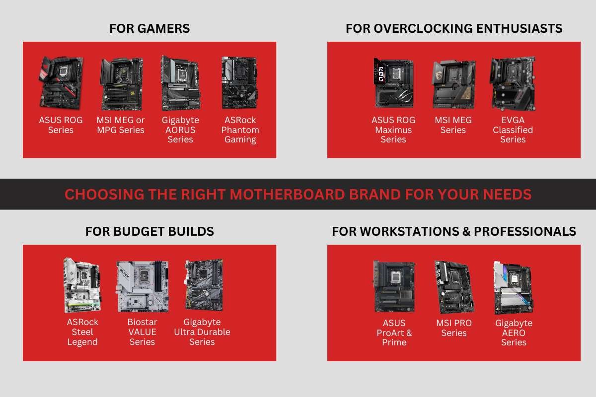 6 Best Motherboard Brands for Performance and Reliability | CIO Women Magazine