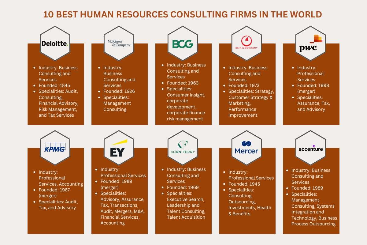 10 Best Human Resource Consulting Firms in the World | CIO Women Magazine
