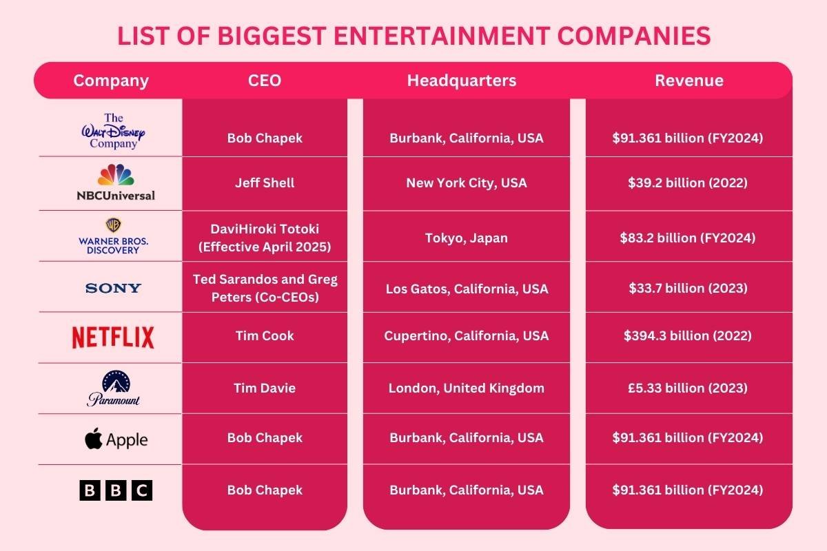 The Biggest Entertainment Companies Leading the Industry | CIO Women Magazine