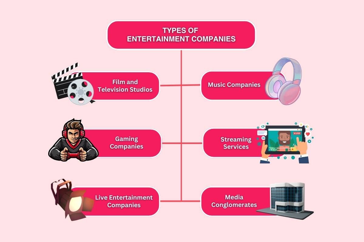The Biggest Entertainment Companies Leading the Industry | CIO Women Magazine