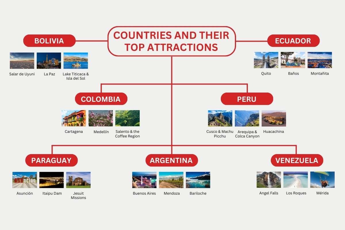Budget-Friendly: Best Countries to Visit in South America in 2025 | CIO Women Magazine
