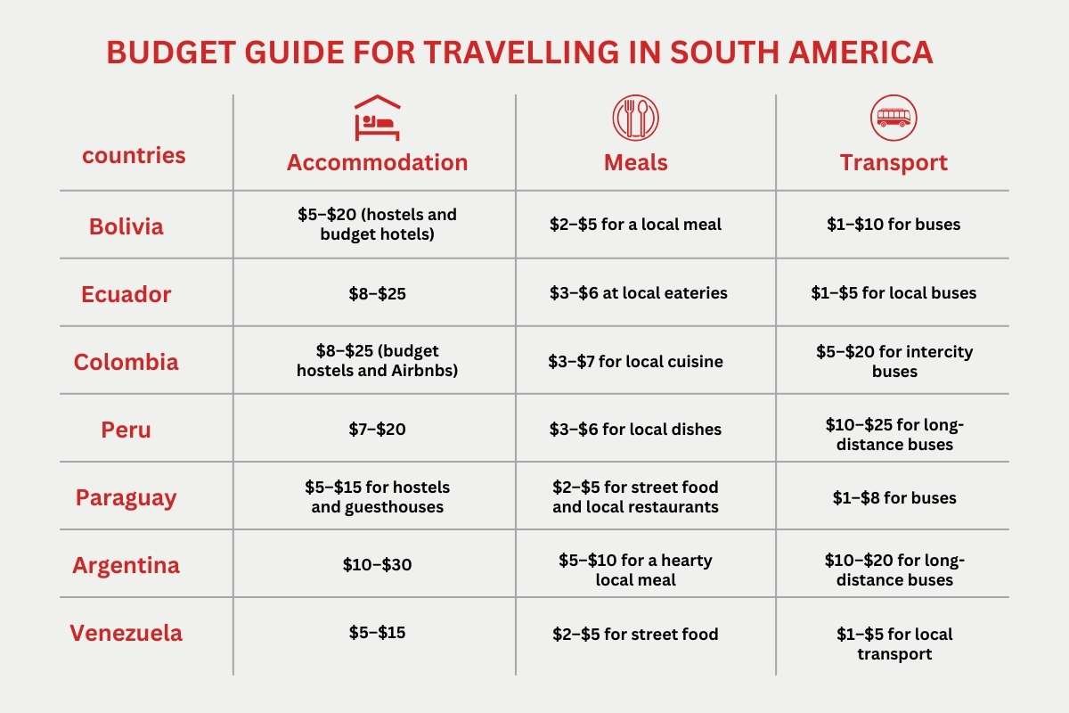 Budget-Friendly: Best Countries to Visit in South America in 2025 | CIO Women Magazine