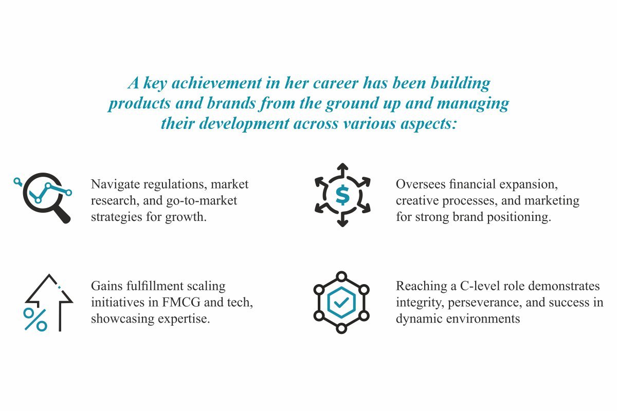 Candice El Khoury on Scaling Tech Ventures and Empowering Women | Medad Holding LLC | CIO Women Magazine