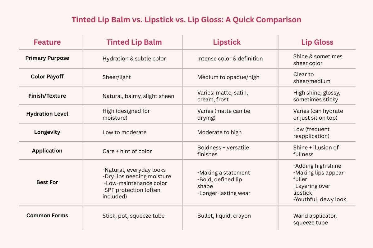 8 Best Tinted Lip Balms of 2025 for Every Skin Tone and Budget | CIO Women Magazine