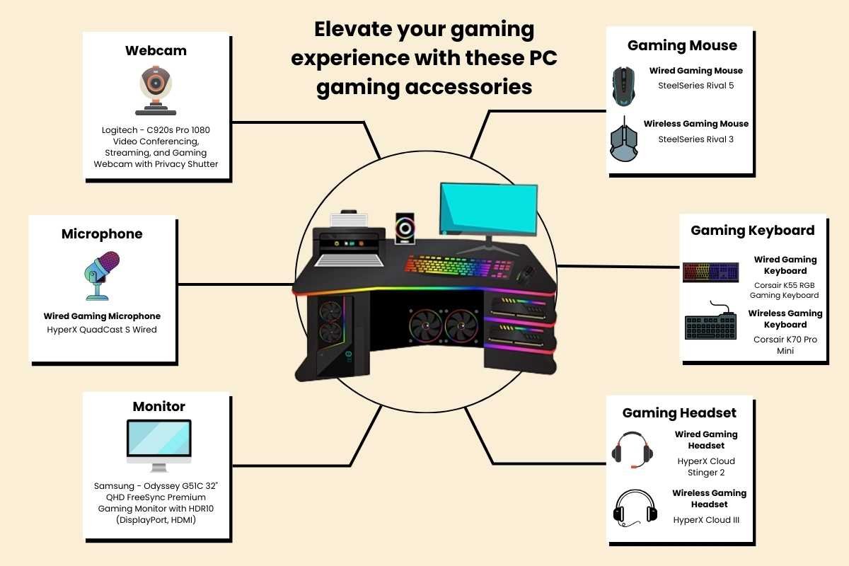 Want to Be a Gamer? These PC Gaming Accessories Will Help You Ace! | CIO Women Magazine