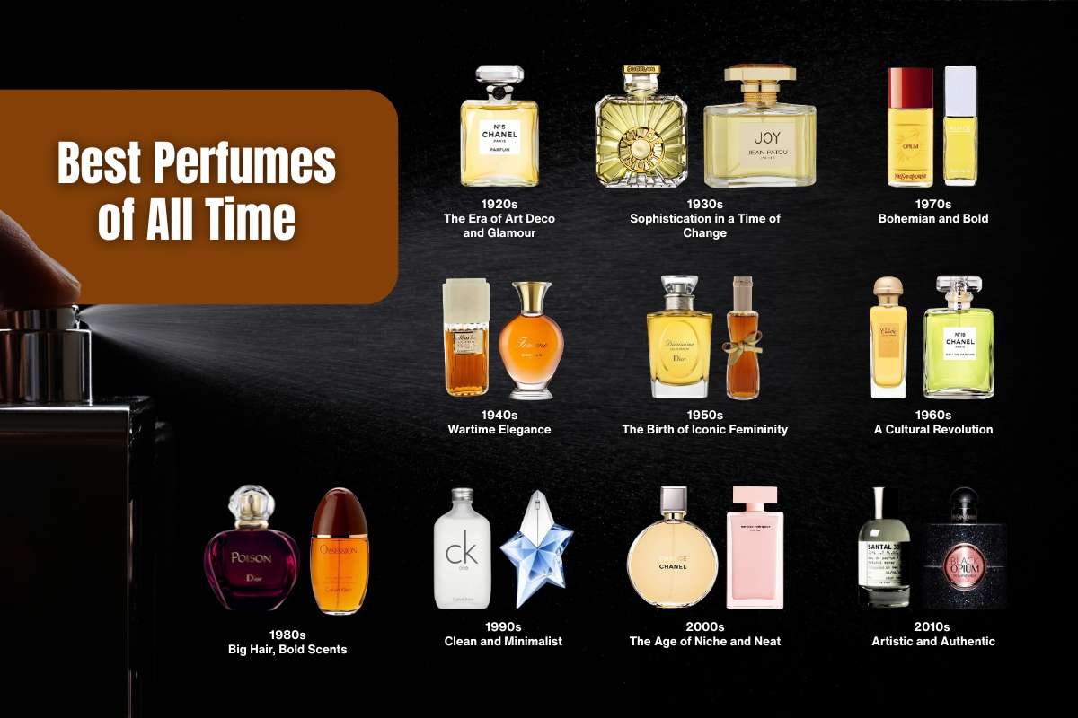 Best Perfumes of All Time, Ranked by Decade
