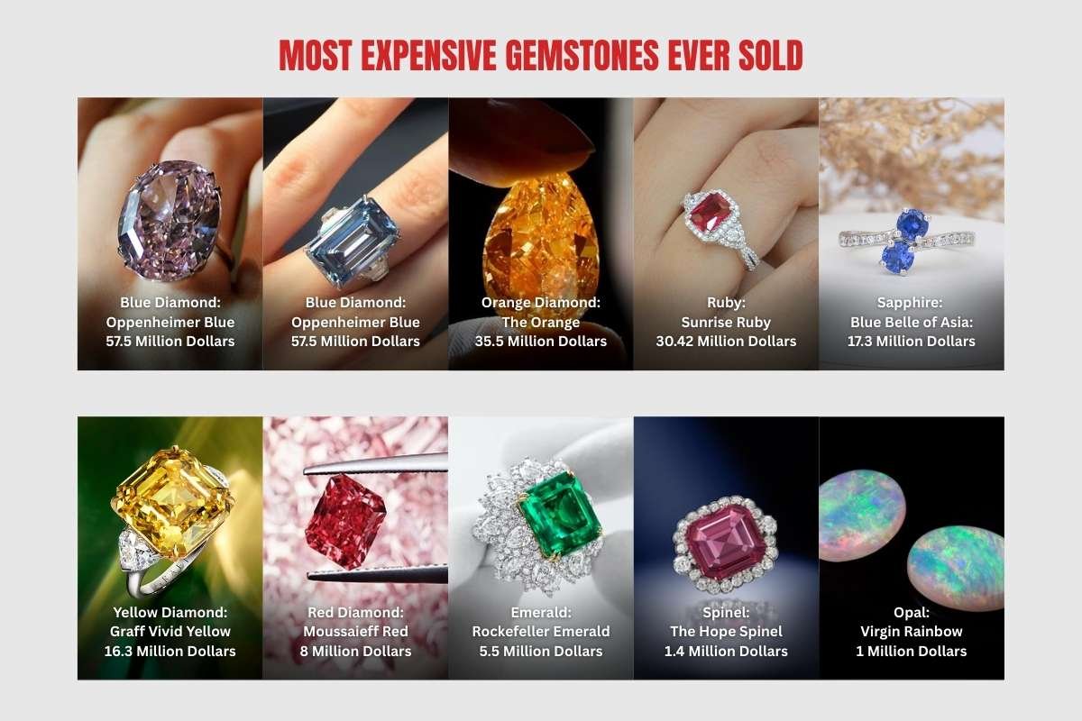 10 Most Expensive Gemstones Ever Sold | CIO Women Magazine