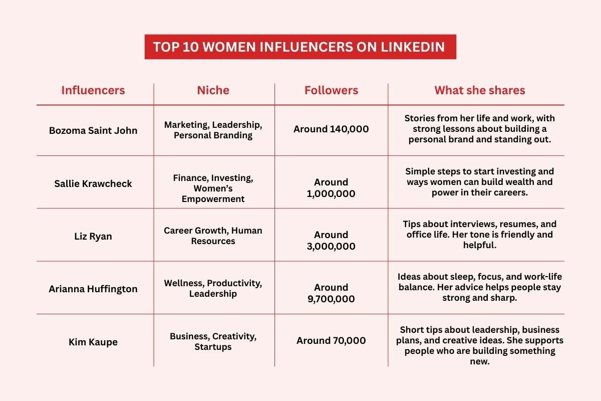 Top 10 Women Influencers on LinkedIn Who Inspire and Lead | CIO Women Magazine