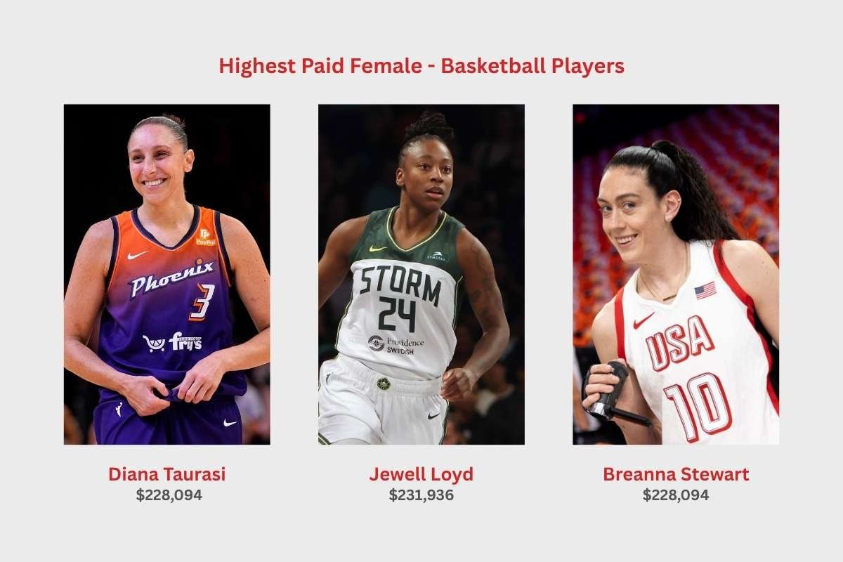 Yes, Women are on the List of Highest-Paid Female Athletes | CIO Women Magazine