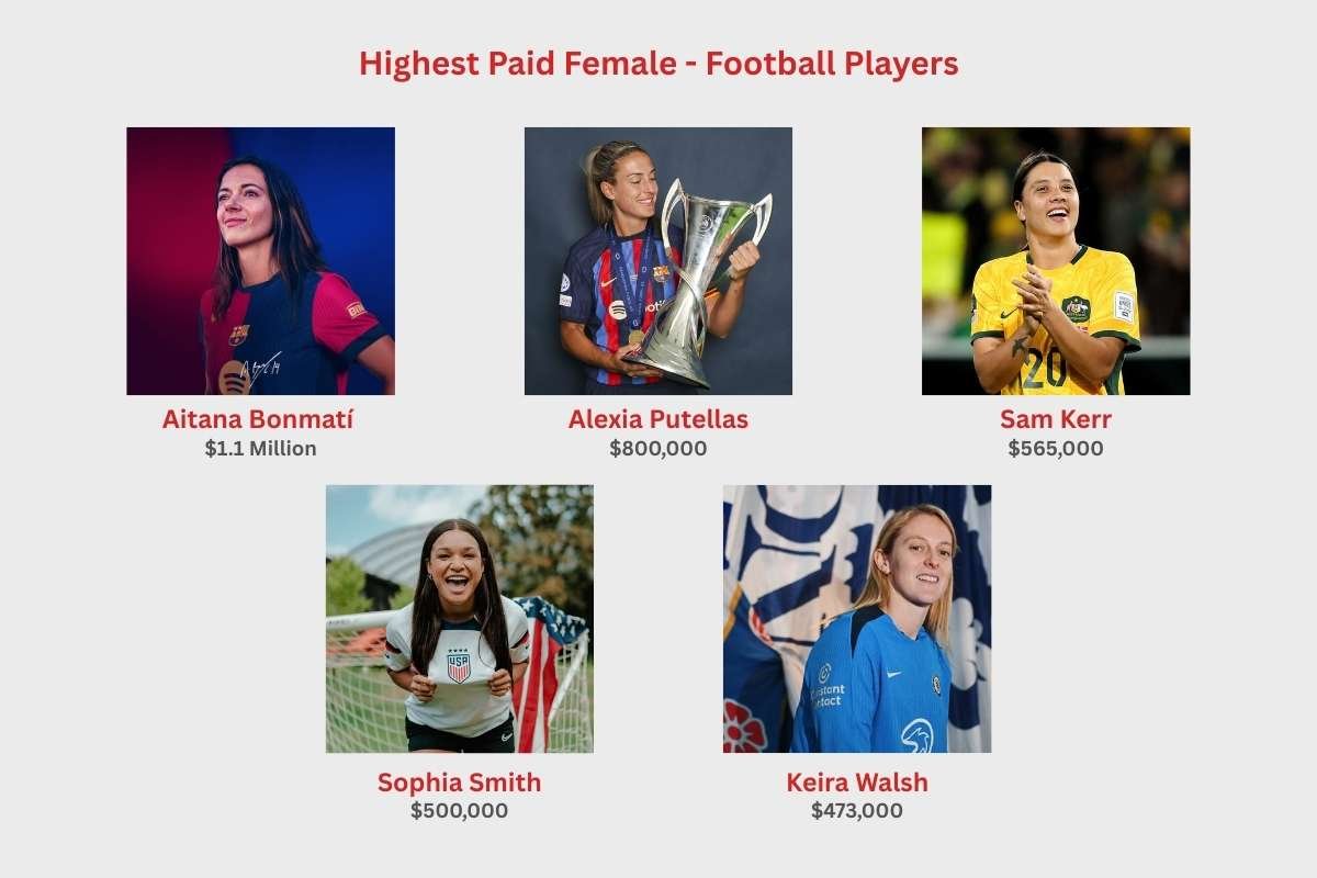 Yes, Women are on the List of Highest-Paid Female Athletes | CIO Women Magazine
