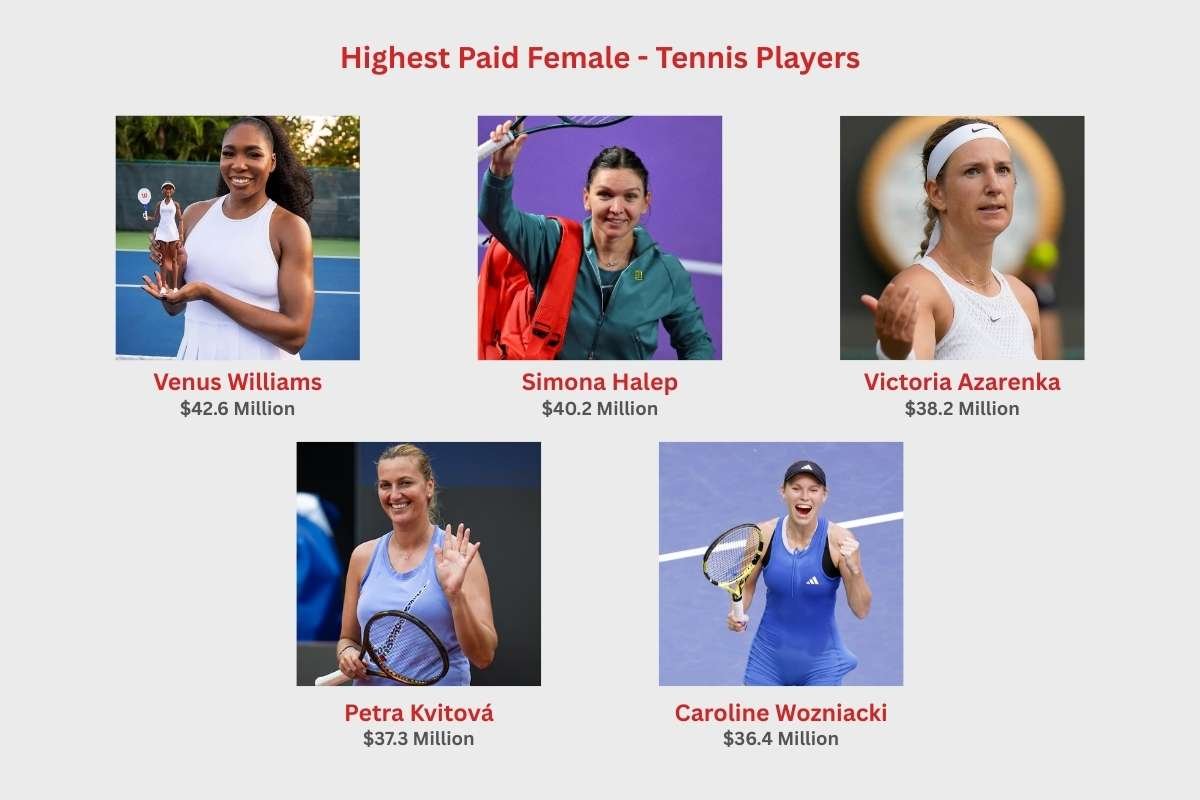 Yes, Women are on the List of Highest-Paid Female Athletes | CIO Women Magazine