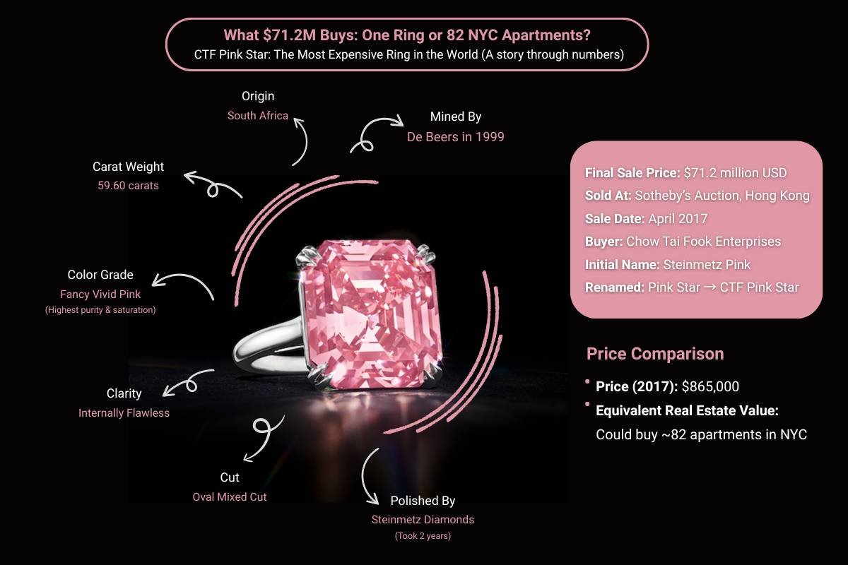 Most Expensive Ring In The World: A Symbol of Wealth & Legacy | CIO Women Magazine