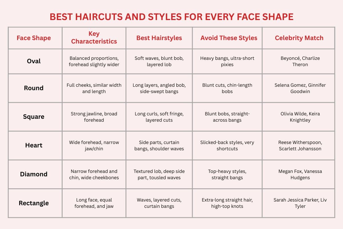 Best Haircuts and Styles for Every Face Shape That Suit You Better | CIO Women Magazine