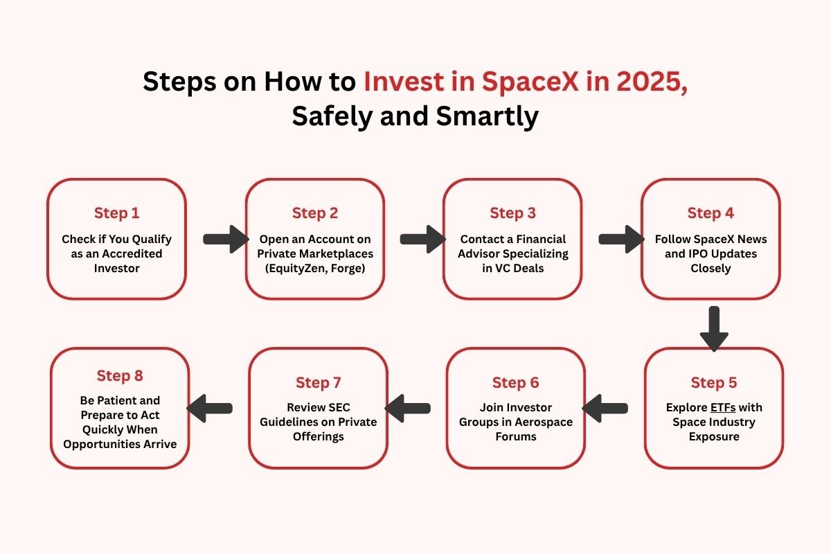 How to Invest in SpaceX in 2025 Even Without Public Stock Access? | CIO Women Magazine