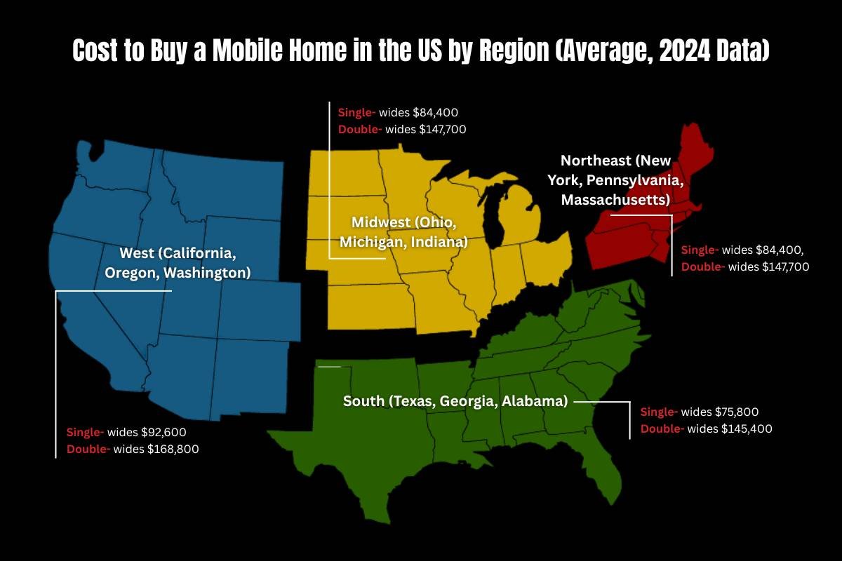 Cost to Buy a Mobile Home in the US Explained Clearly | CIO Women Magazine