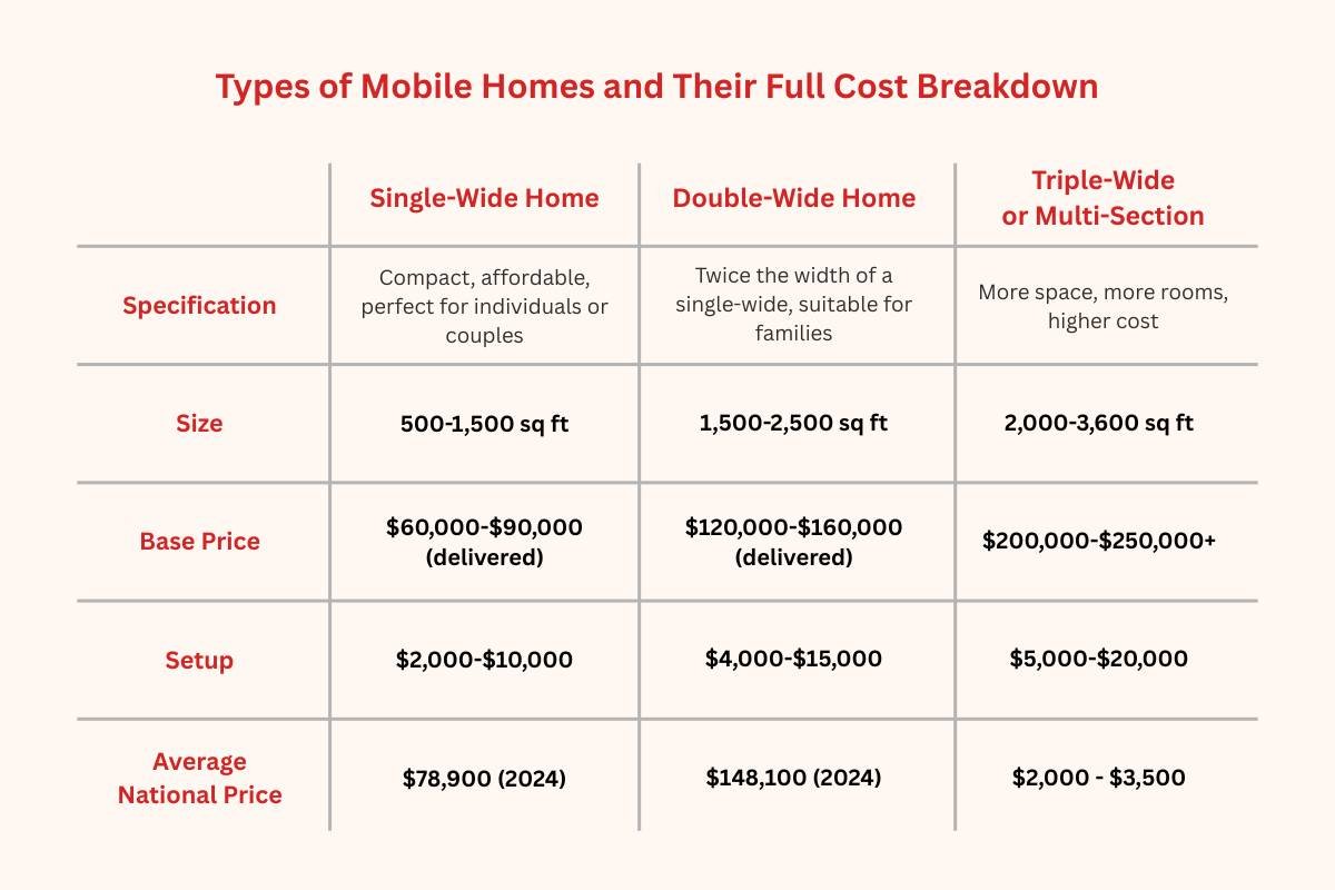 Cost to Buy a Mobile Home in the US Explained Clearly | CIO Women Magazine