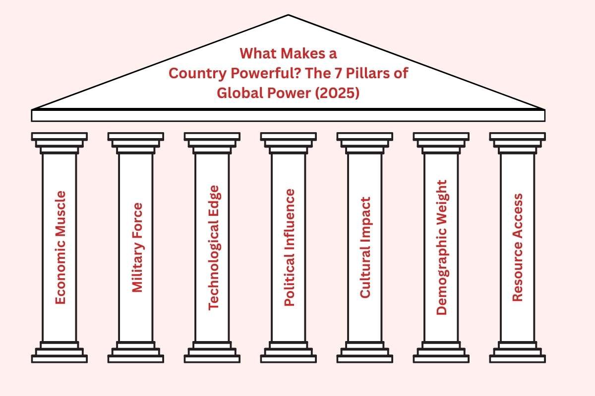 How the Most Powerful Countries in the World Are Dominating Global Power | CIO Women Magazine