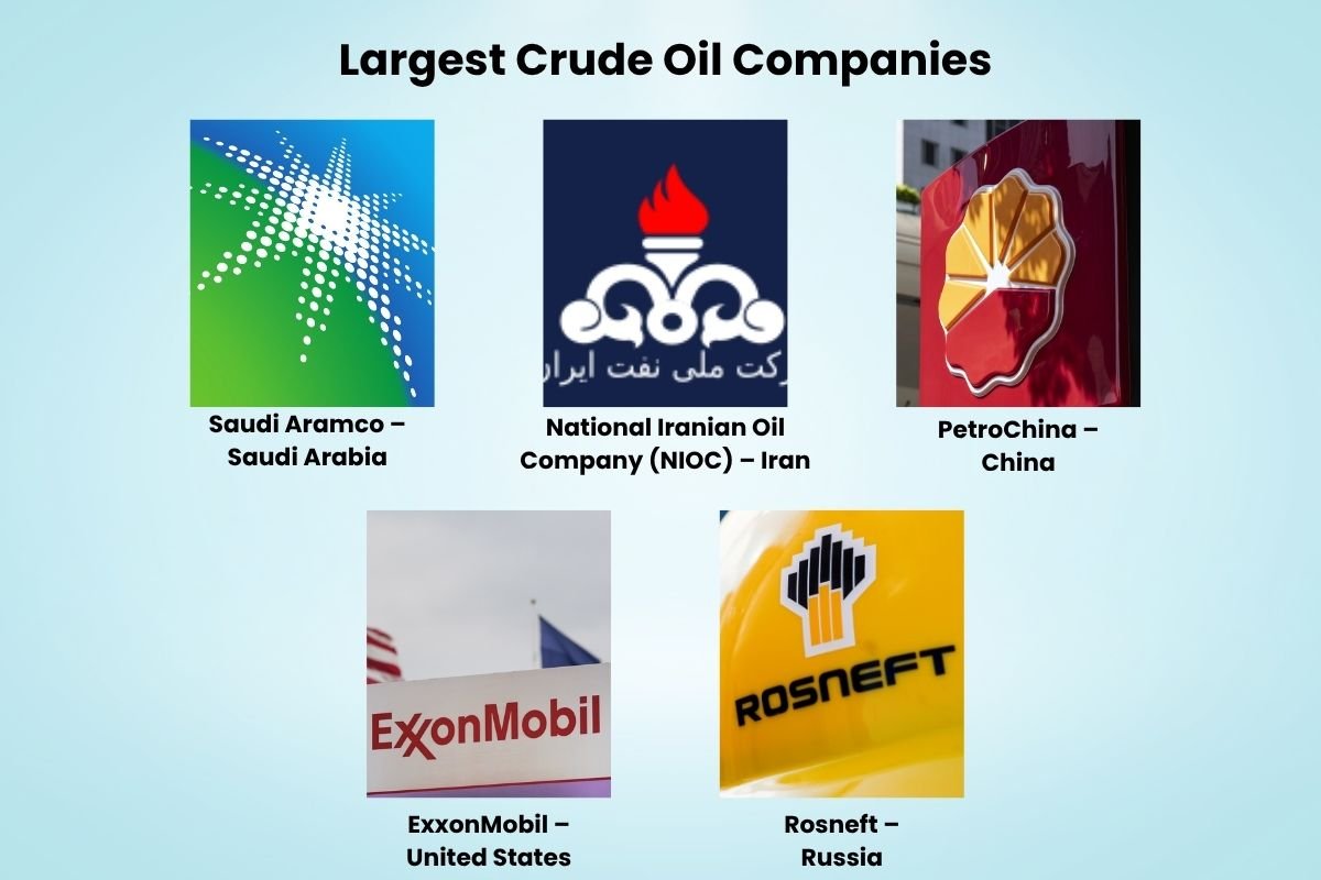 Largest Crude Oil Companies: Powerhouses Driving the Global Energy Sector | CIO Women Magazine